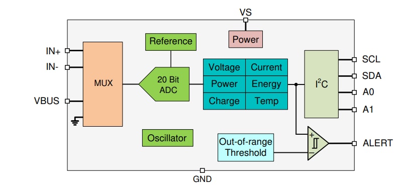 Blockdiagramm - Texas Instruments INA228 Extrem präzise Strom-/Energie-/Ladewächter