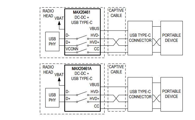 Blockdiagramm - Analog Devices / Maxim Integrated MAX20461 Automotive-Abwärtswandler