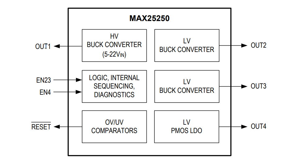 Blockdiagramm - Analog Devices / Maxim Integrated MAX25250 Mini-PMIC mit vier Ausgängen