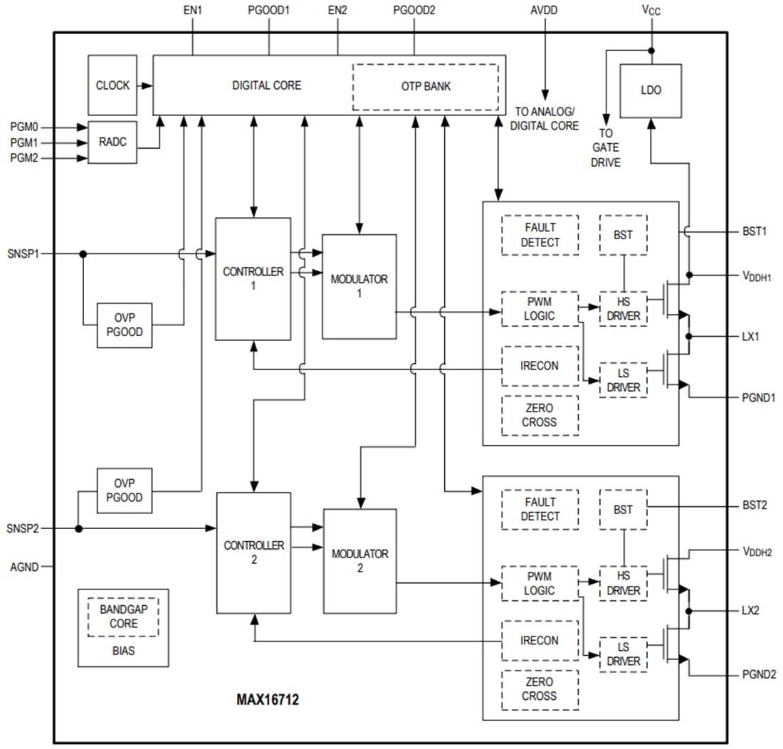 Blockdiagramm - Analog Devices / Maxim Integrated MAX16712 Abwärts-Schaltregler