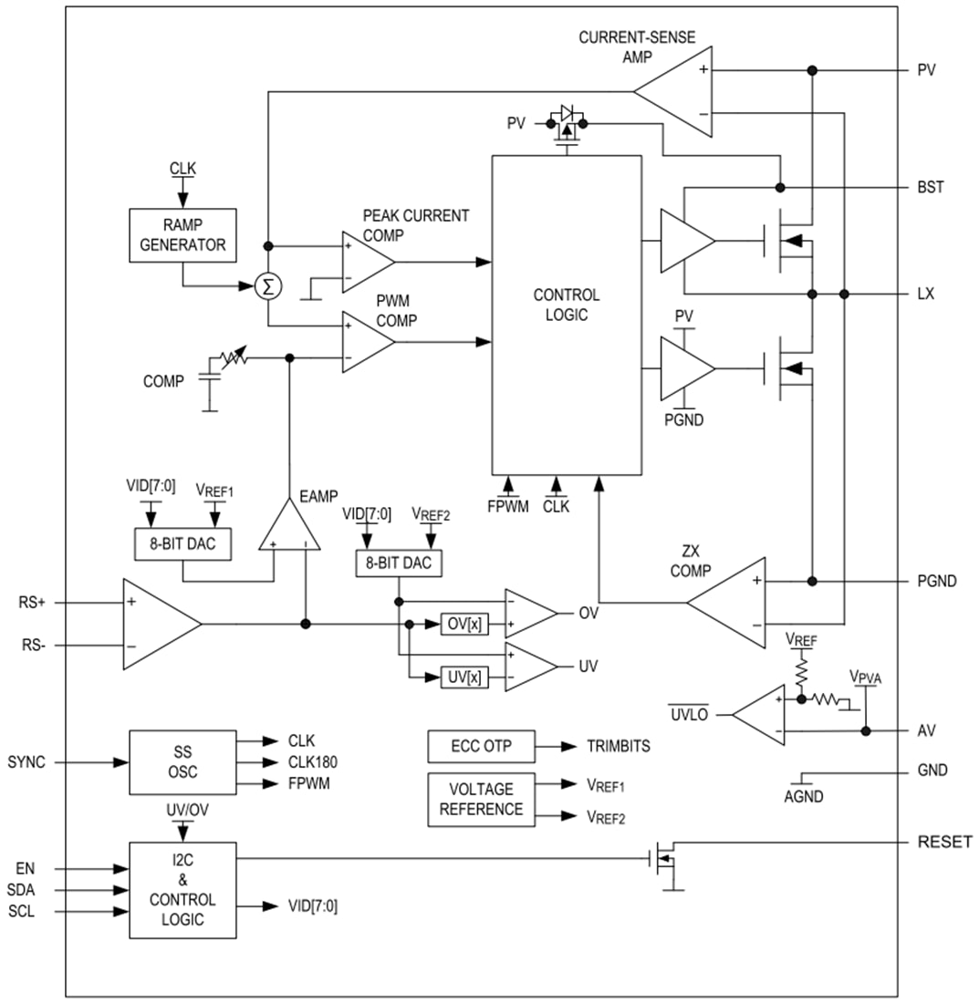 Blockdiagramm - Analog Devices / Maxim Integrated MAX20011x Abwärtswandler
