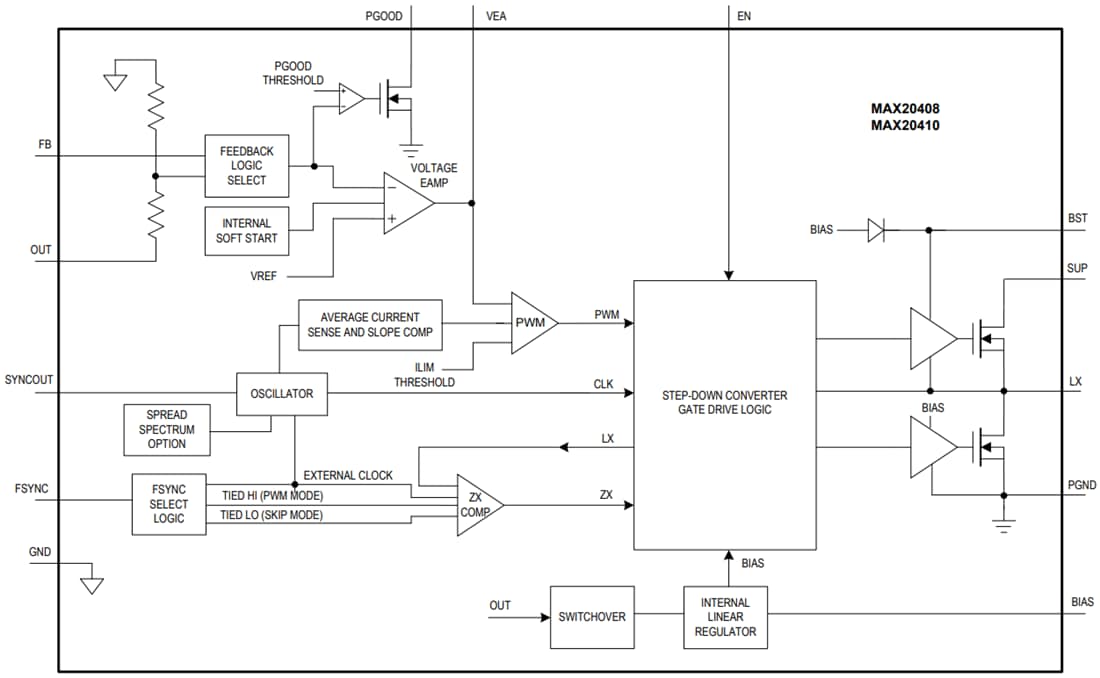 Blockdiagramm - Analog Devices / Maxim Integrated MAX20408/MAX20410 Vollständig integrierte Abwärtswandler