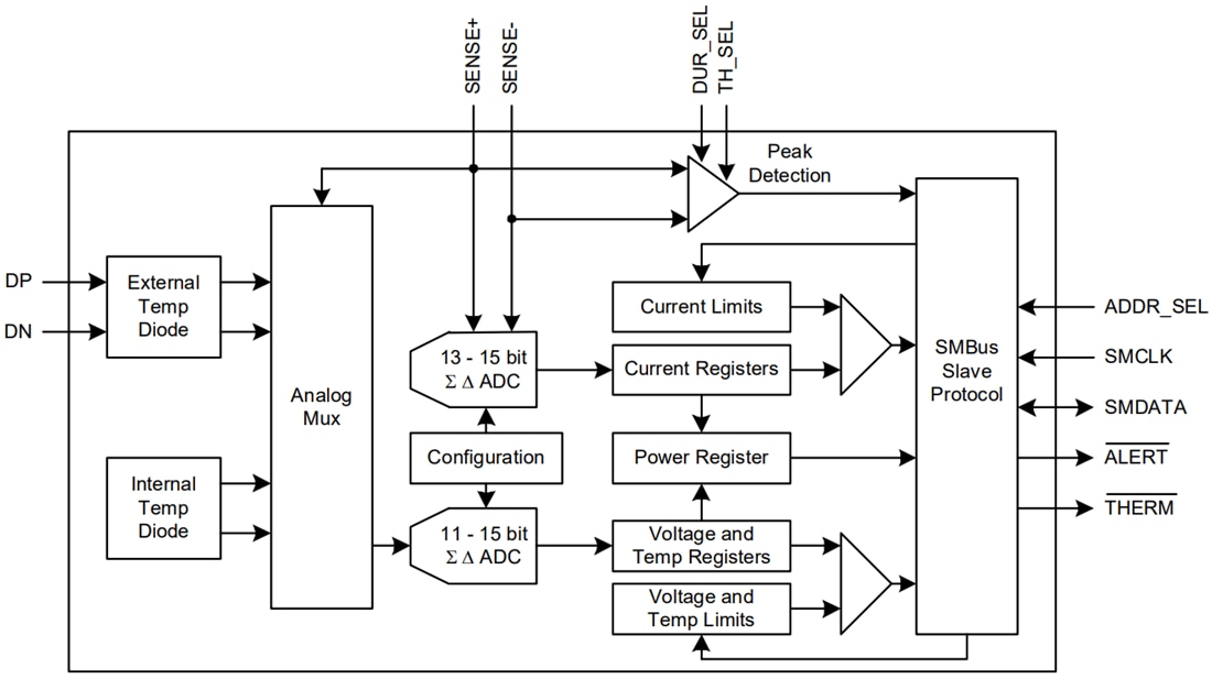Blockdiagramm - Microchip Technology EMC1702 Strommess- und Temperatursensor