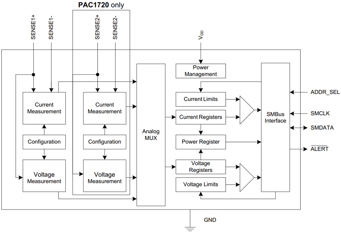 Blockdiagramm - Microchip Technology PAC1710/20 Strommessmonitore
