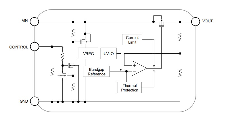 Block Diagram - Nisshinbo NJW4105 LDO Regulators