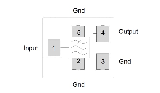 Blockdiagramm - Qorvo QPQ1061 Verlustarme L2-GPS-SAW-Filter