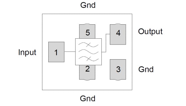 Blockdiagramm - Qorvo QPQ1062 Verlustarme L5-GPS-SAW-Filter