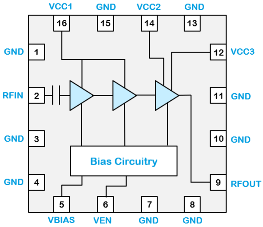 Blockdiagramm - Qorvo QPA9940 4-W-Verstärker mit hohem Wirkungsgrad