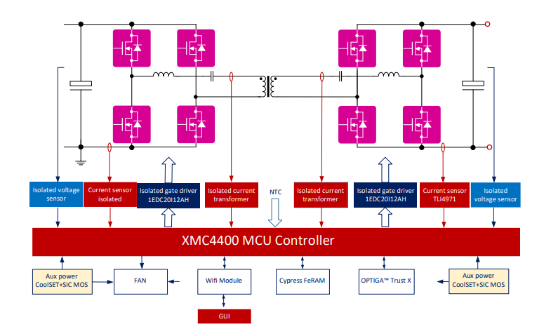 Blockdiagramm - Infineon Technologies REF-DAB11KIZSICSYS Wandlerboard