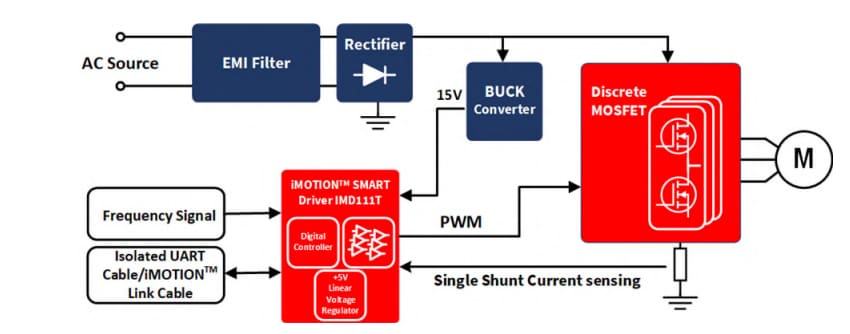 Blockdiagramm - Infineon Technologies REF_Fridge_D111T_MOS Referenzdesign-Kit