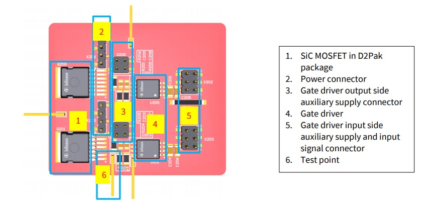 Infineon Technologies REF_SiC_D2Pak_MC und REF_SiC_D2Pak_BP Boards