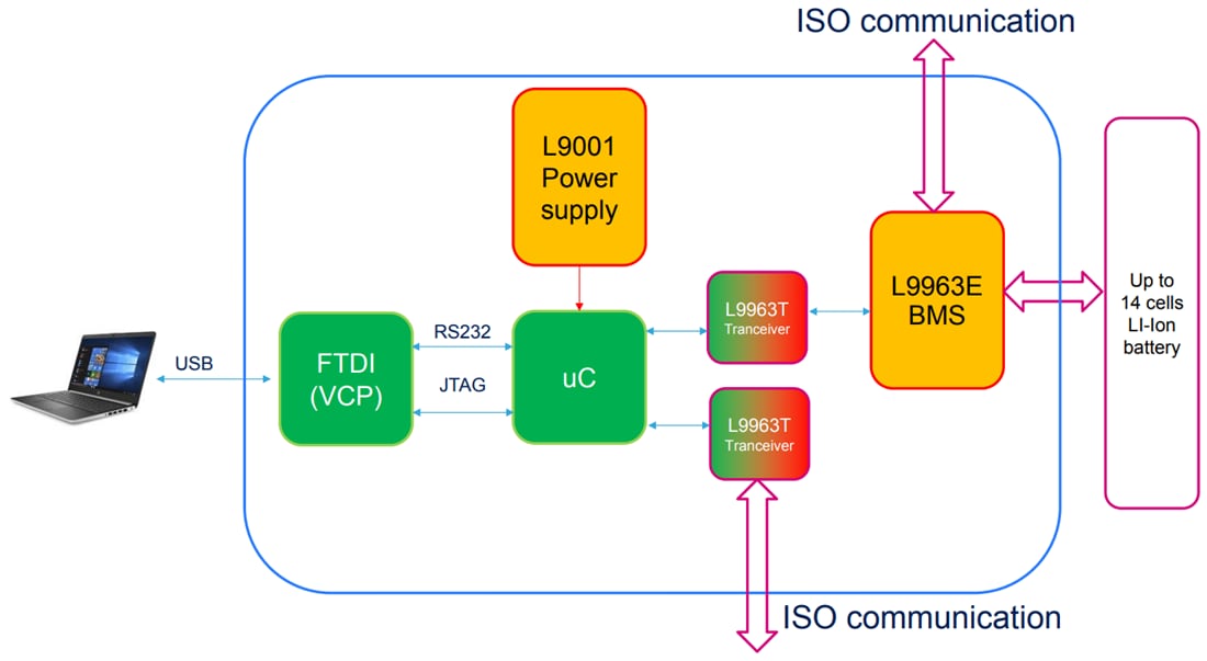 Blockdiagramm - STMicroelectronics EVAL-L9963E-MCU BMS-IC-Evaluierungsboard