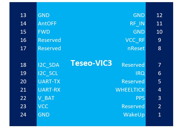 STMicroelectronics TESEO-VIC3DA Automotive-GNSS-Koppelnavigationsmodul