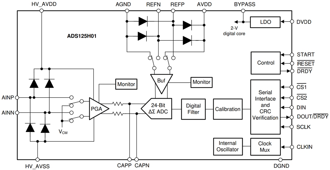 Blockdiagramm - Texas Instruments ADS125H01 24-Bit-Delta-Sigma ADC