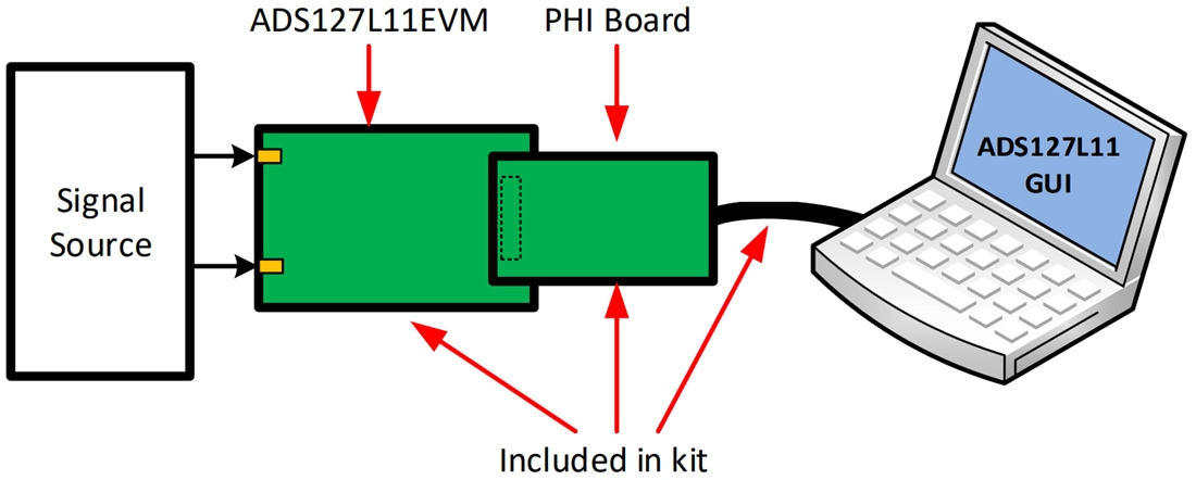 Technische Zeichnung - Texas Instruments ADS127L11EVM-PDK ADC Evaluierungsmodul (EVM)