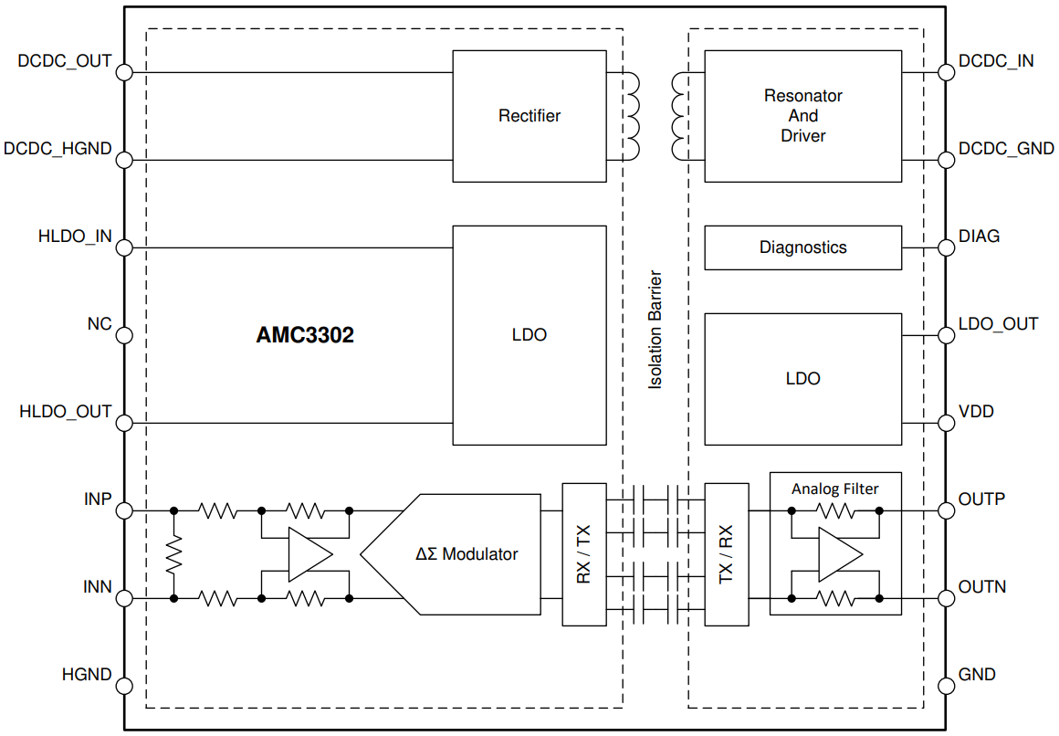 Blockdiagramm - Texas Instruments AMC3302/AMC3302-Q1 Verstärker mit verstärkter Isolierung 