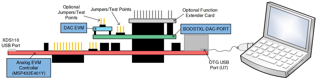 Technische Zeichnung - Texas Instruments DAC53701EVM DAC-Evaluierungsmodul (EVM)