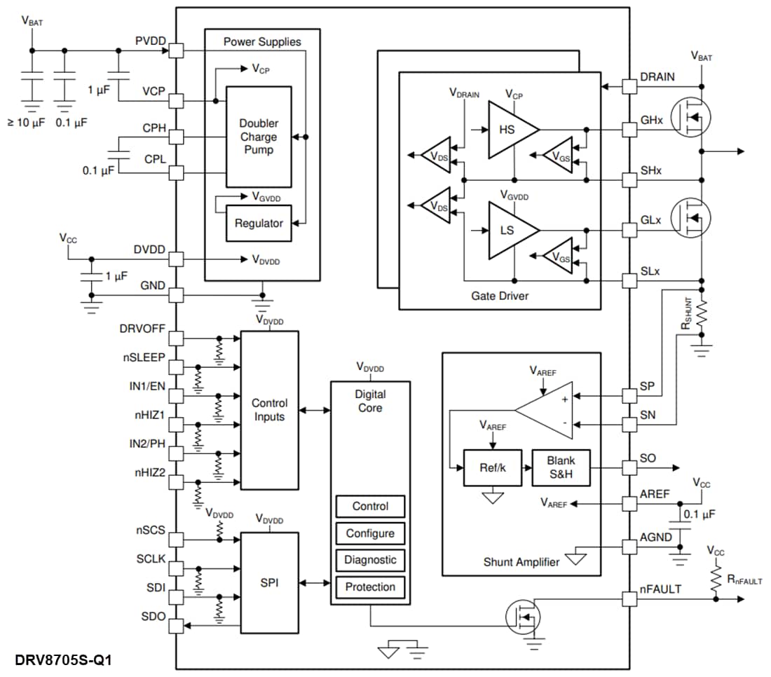 Blockdiagramm - Texas Instruments DRV8705-Q1 Smart-Halbbrücken-Gate-Treiber 