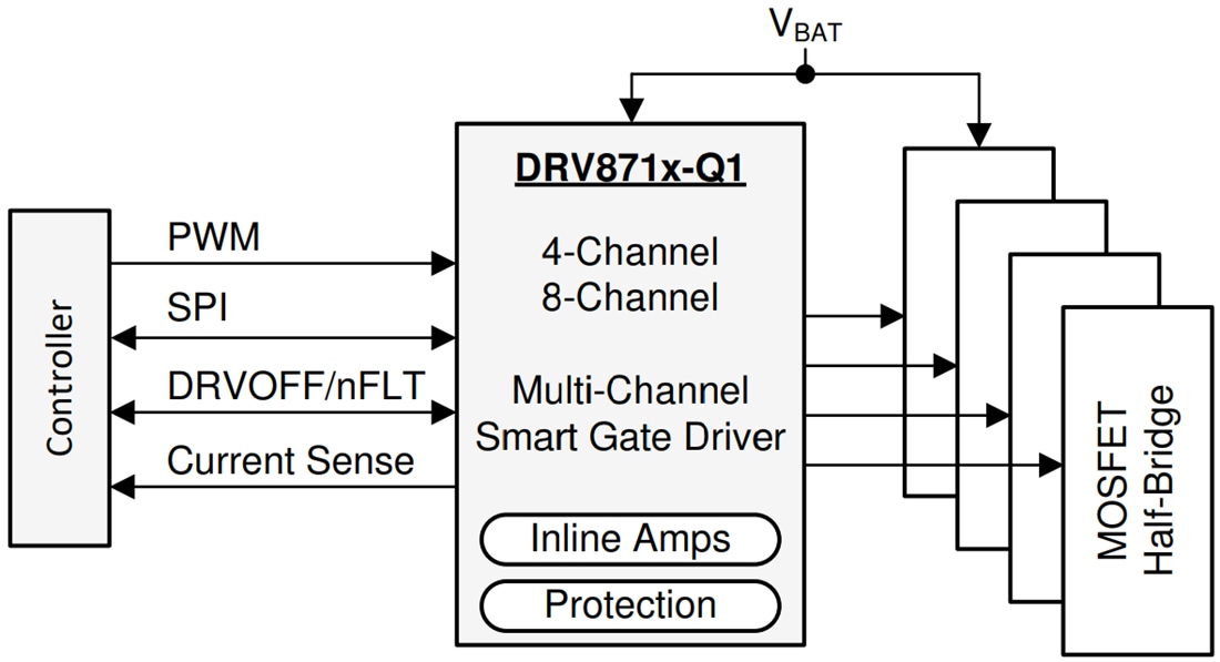 Blockdiagramm - Texas Instruments DRV871x-Q1 Smart-Halbbrücken-Gate-Treiber