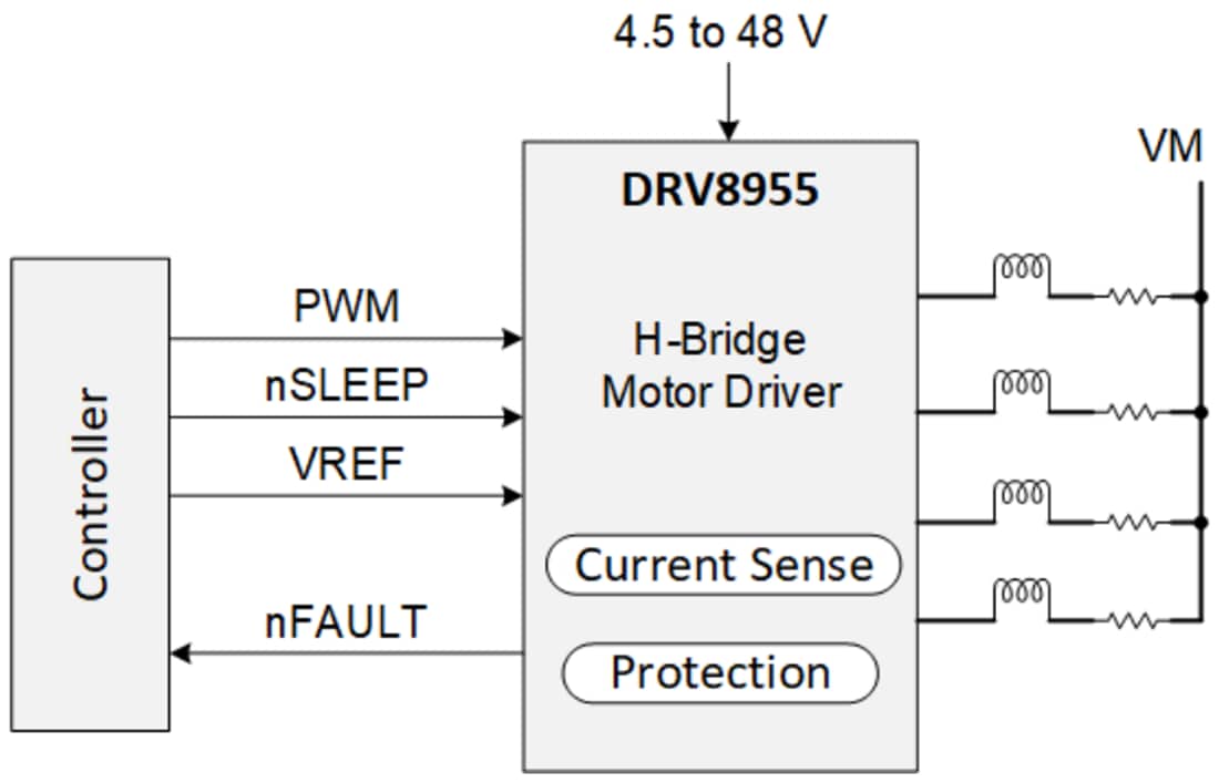 Schaltplan - Texas Instruments DRV8955 Quad-Halbbrücken-Treiber