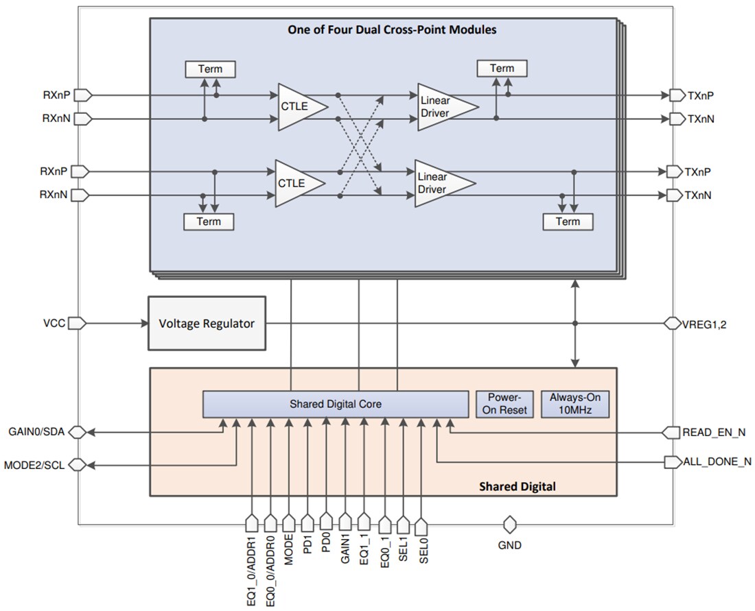 Blockdiagramm - Texas Instruments DS160UP822 Lineare Achtkanal-Redriver
