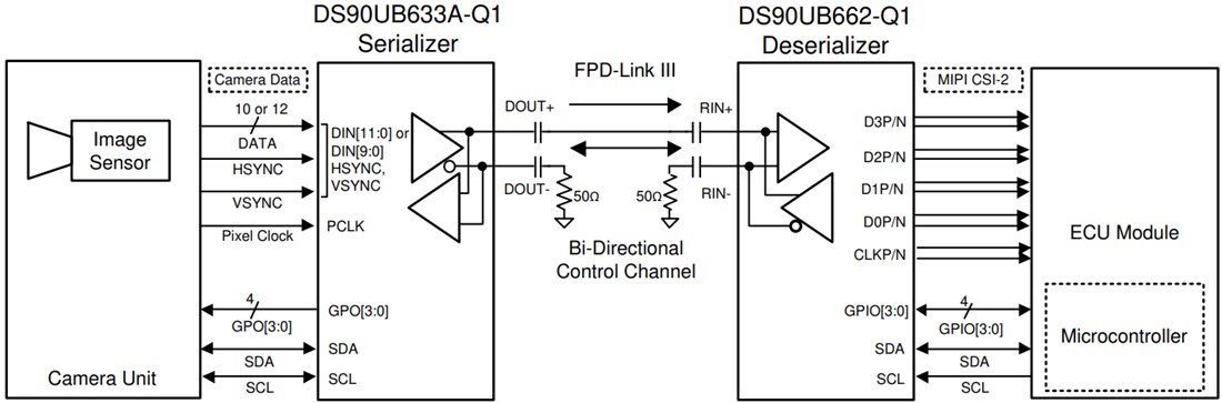 Schaltplan - Texas Instruments DS90UB633A-Q1 FPD-Link-III-Serialisierer