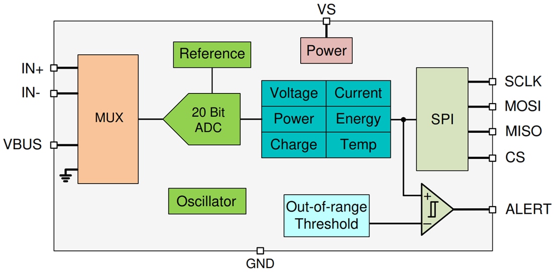 Blockdiagramm - Texas Instruments INA229 Strom-/Spannungs-/Leistungs-/Energie-/Ladeüberwächter