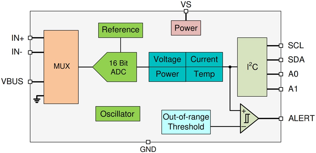 Blockdiagramm - Texas Instruments INA238/INA238-Q1 Strom-/Spannungs-/Leistungsüberwachung