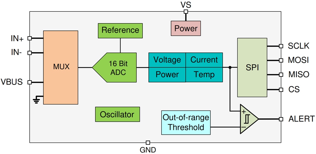 Blockdiagramm - Texas Instruments INA239/INA239-Q1 Strom-/Spannungs-/Leistungswächter