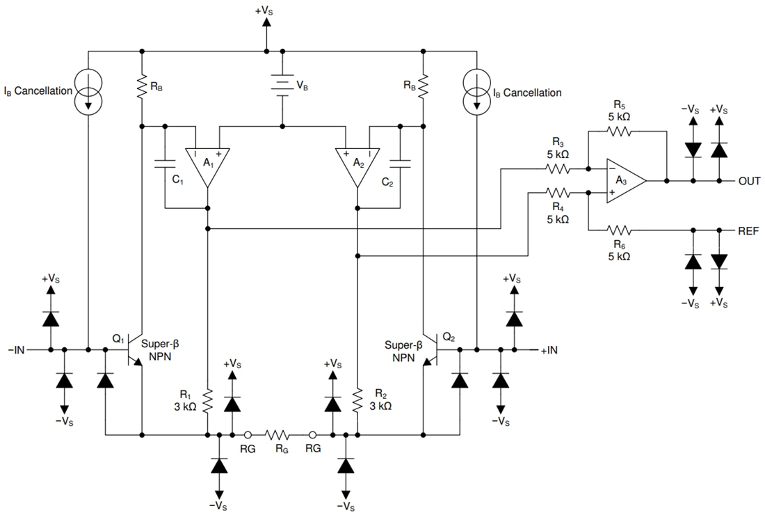 Blockdiagramm - Texas Instruments INA849 Extrem rauscharmer Instrumentenverstärker