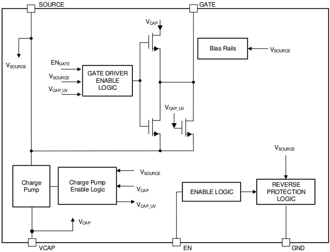 Texas Instruments LM74500-Q1 Verpolungsschutz-Controller