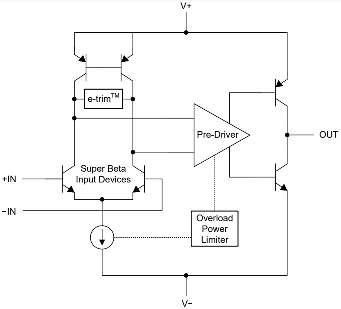 Blockdiagramm - Texas Instruments OPAx205 Stromsparender rauscharmer Präzisionsverstärker