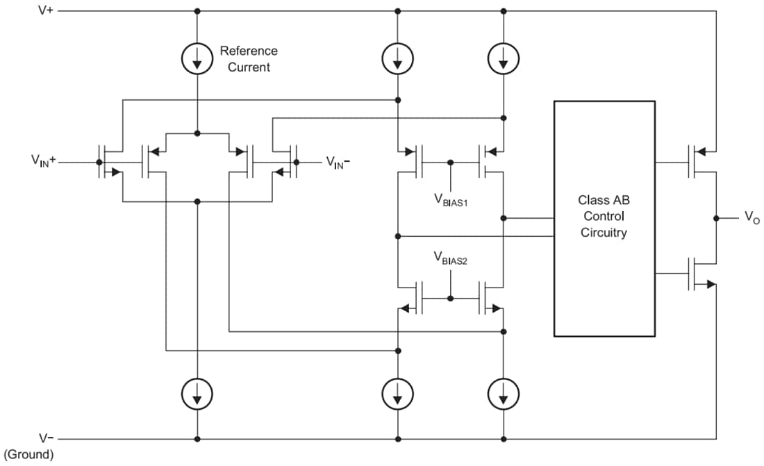 Blockdiagramm - Texas Instruments OPA391 RRIO-Operationsverstärker mit großer Bandbreite