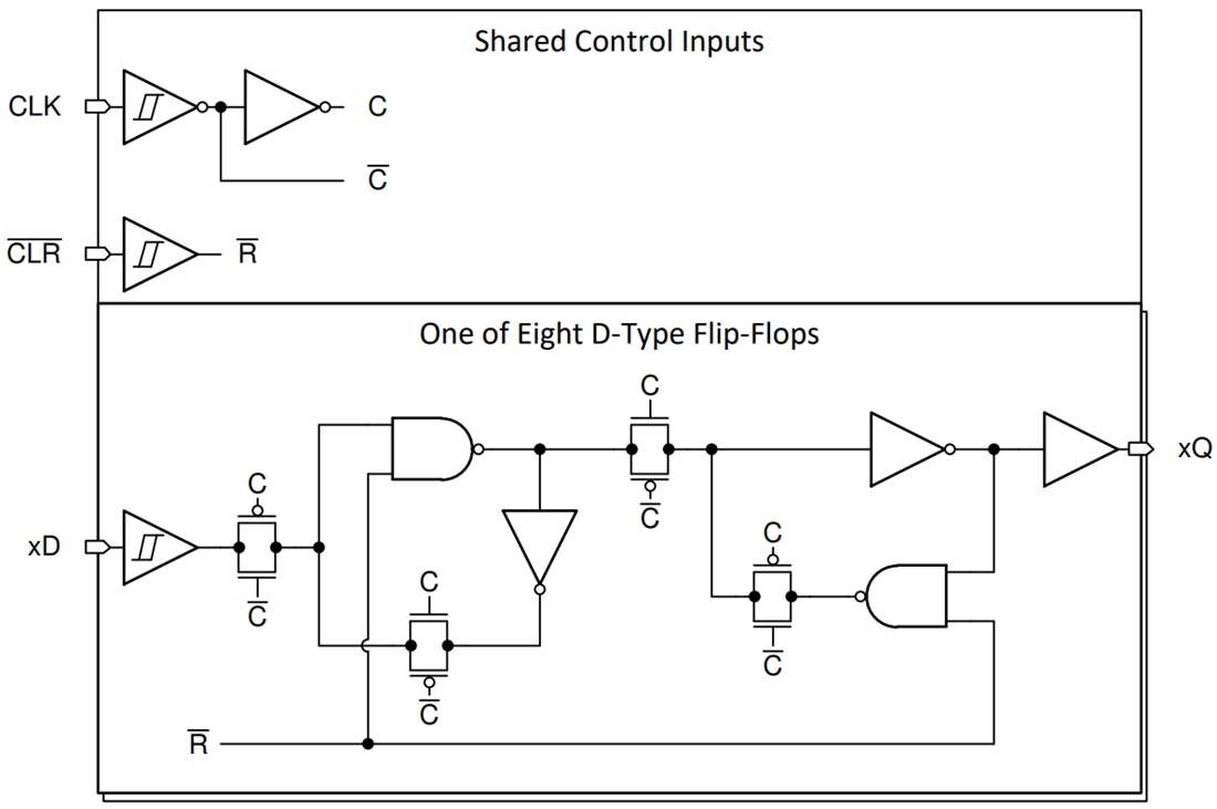 Blockdiagramm - Texas Instruments SN74HCS273/SN74HCS273-Q1 Oktal-Flip-Flops des D-Typs