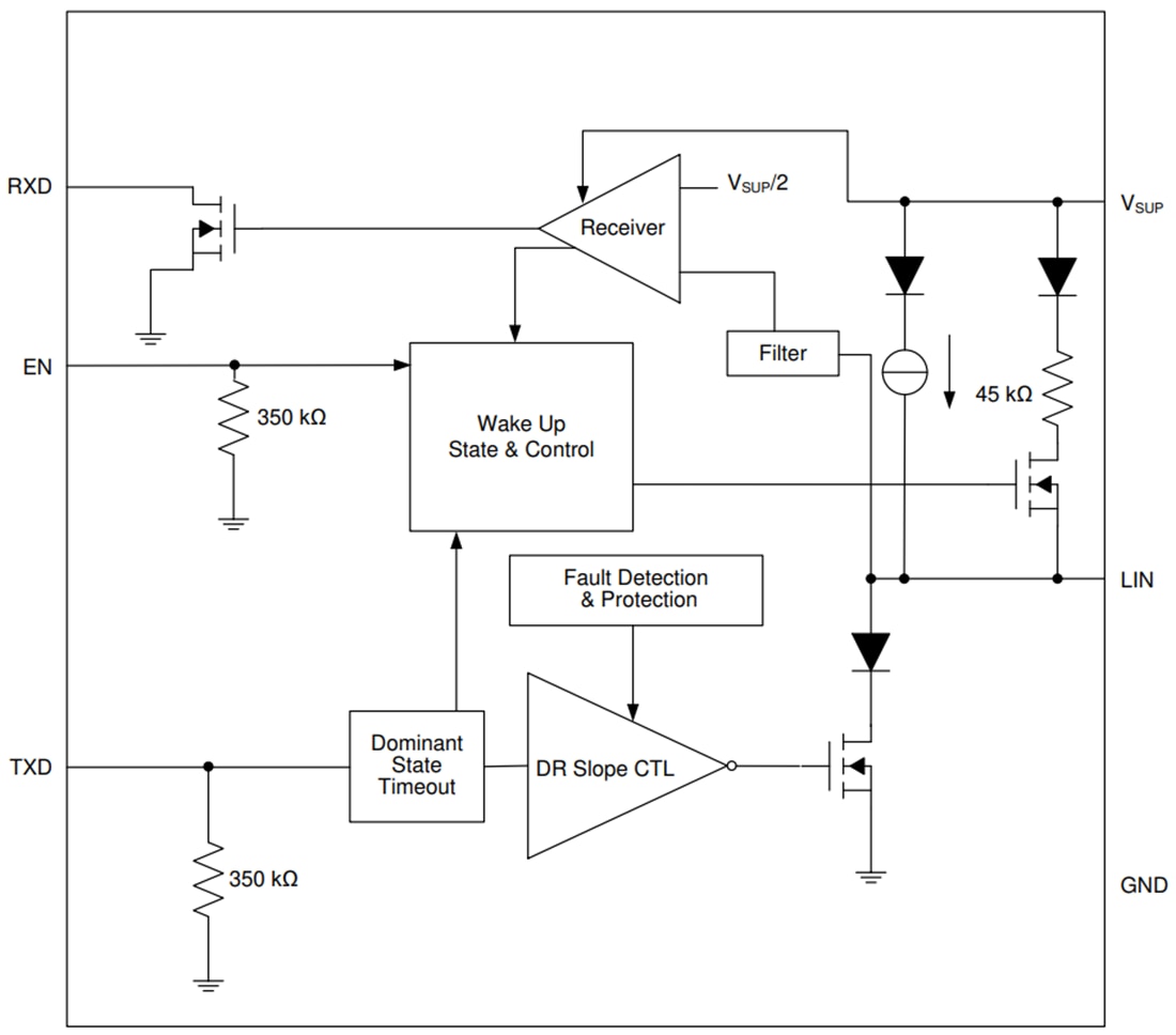 Blockdiagramm - Texas Instruments TLIN1039-Q1 Local-Interconnect-Network-Transceiver