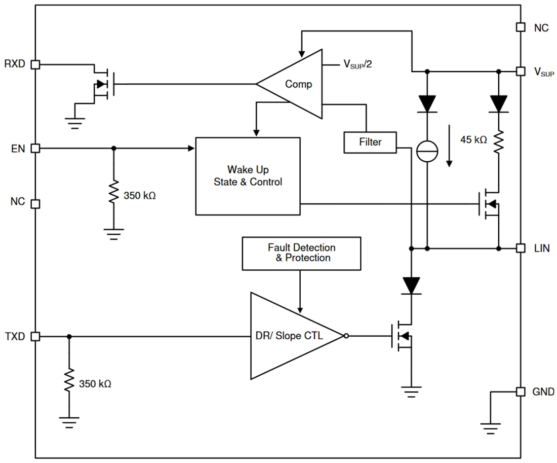 Blockdiagramm - Texas Instruments TLIN2029A-Q1 LIN-Transceiver mit Fehlerschutz