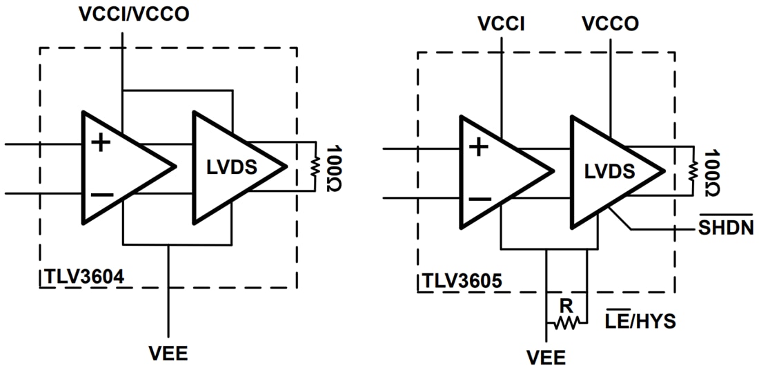 Blockdiagramm - Texas Instruments TLV3604/TLV3605/TLV3607 Hochgeschwindigkeits-Komparatoren