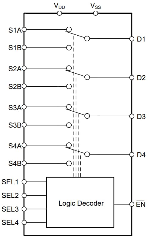 Blockdiagramm - Texas Instruments TMUX6234 2:1-Vierkanal-Präzisionsschalter