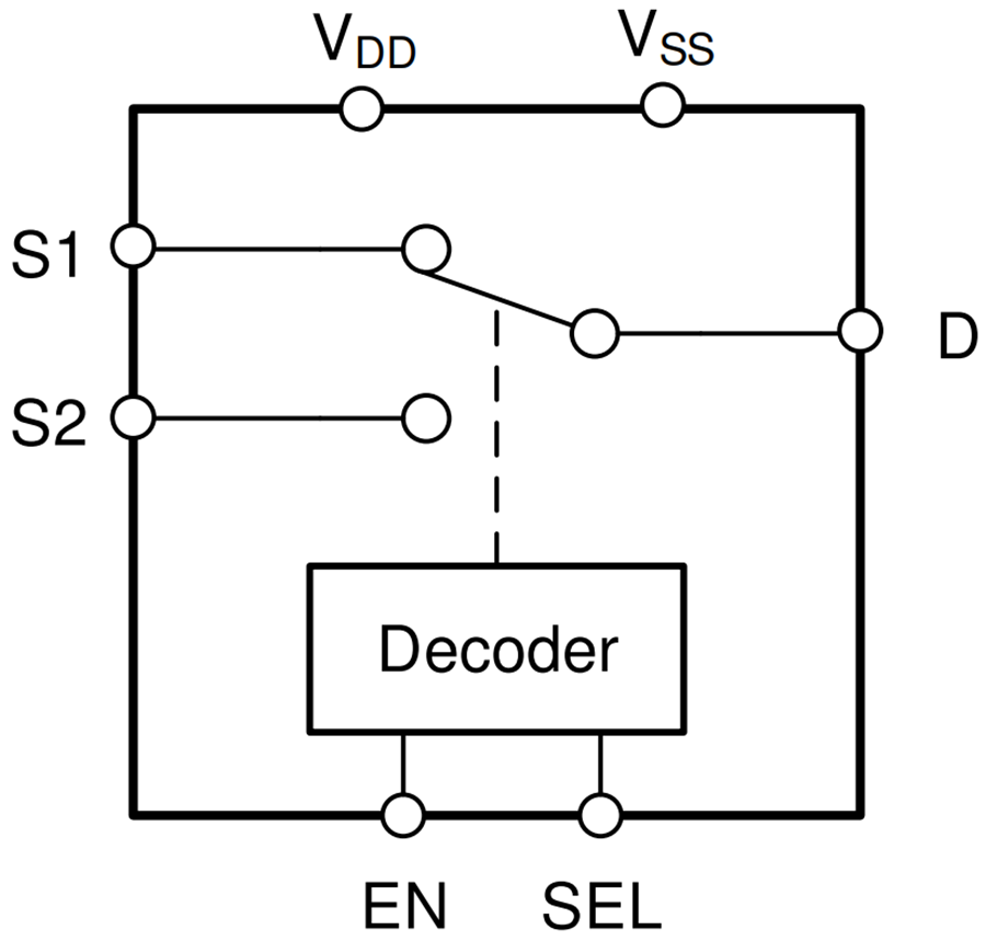 Blockdiagramm - Texas Instruments TMUX7219/TMUX7219-Q1 2:1-(SPDT)-Präzisionsschalter
