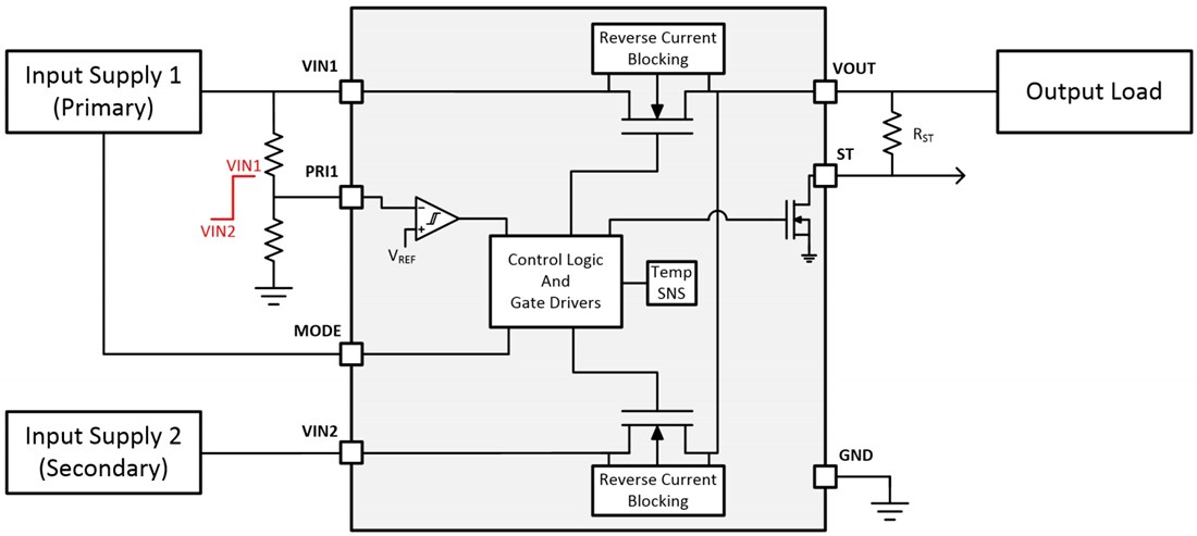 Blockdiagramm - Texas Instruments TPS2116 Prioritärer Leistungs-Multiplexer 