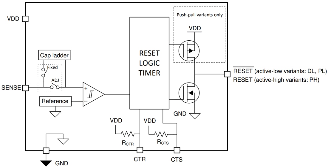 Blockdiagramm - Texas Instruments TPS3899/TPS3899-Q1 Präzisions-Spannungsüberwacher