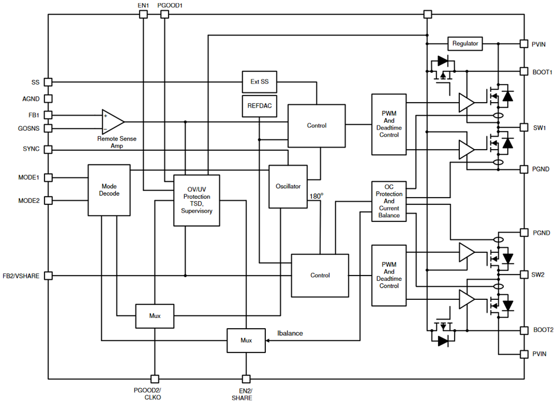 Blockdiagramm - Texas Instruments TPS541620 Synchroner SWIFT-Abwärtswandler