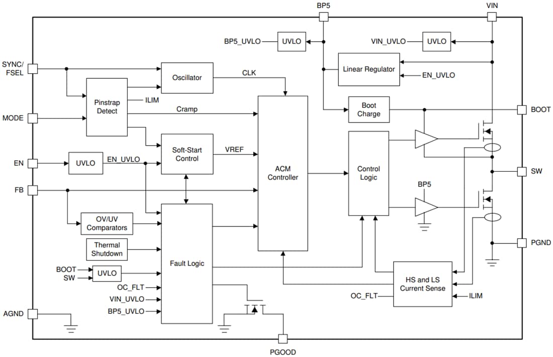 Blockdiagramm - Texas Instruments TPS543320 Synchroner 3-A-Abwärtswandler