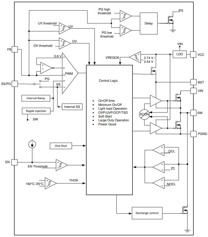 Blockdiagramm - Texas Instruments TPS566231/TPS566238 Abwärtsspannungsregler