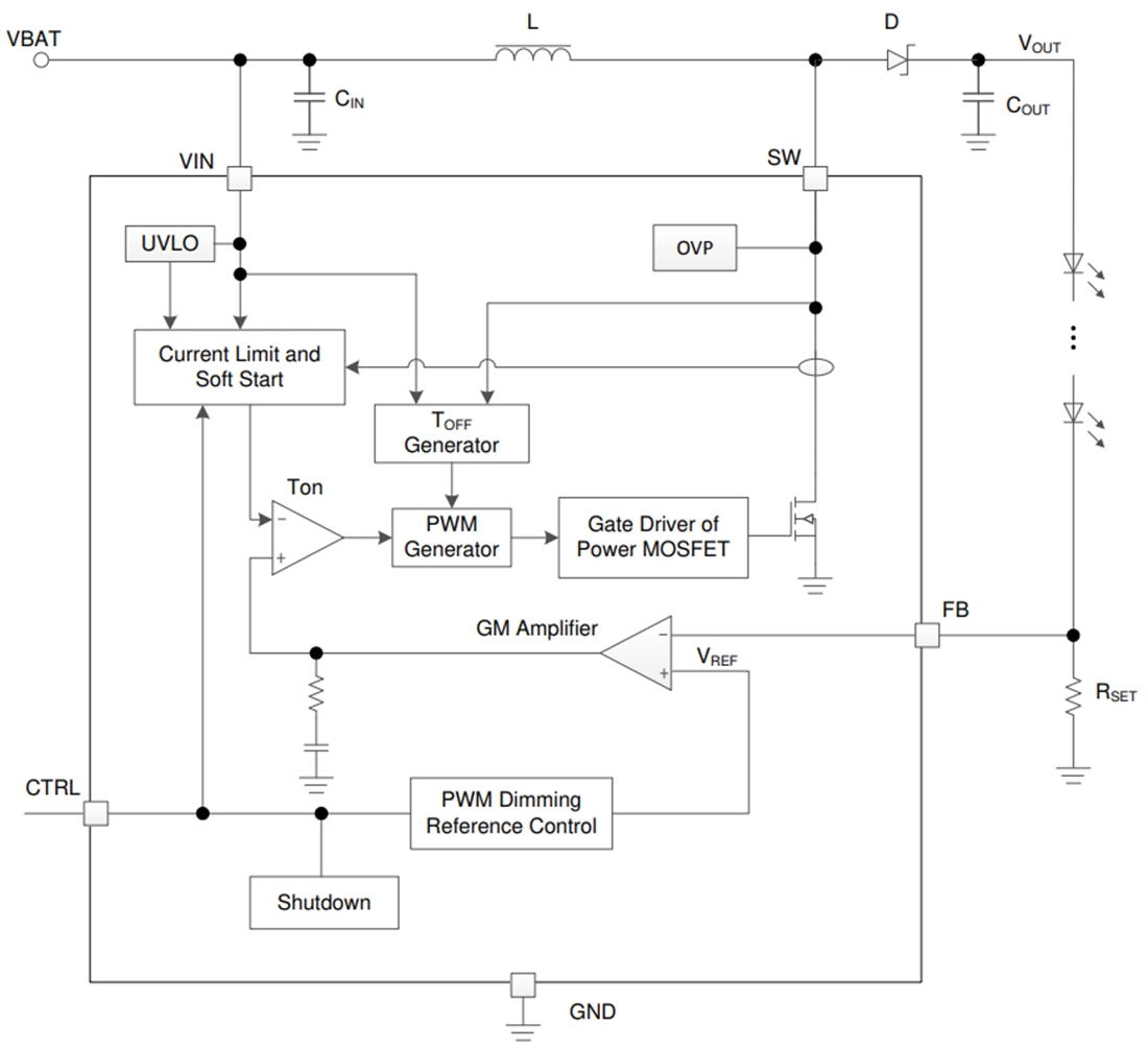 Blockdiagramm - Texas Instruments TPS92360 LED-Hintergrundbeleuchtungstreiber 