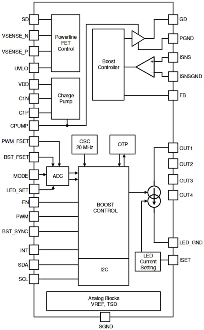 Blockdiagramm - Texas Instruments TPS92390 Boost-/SEPIC-LED-Treiber