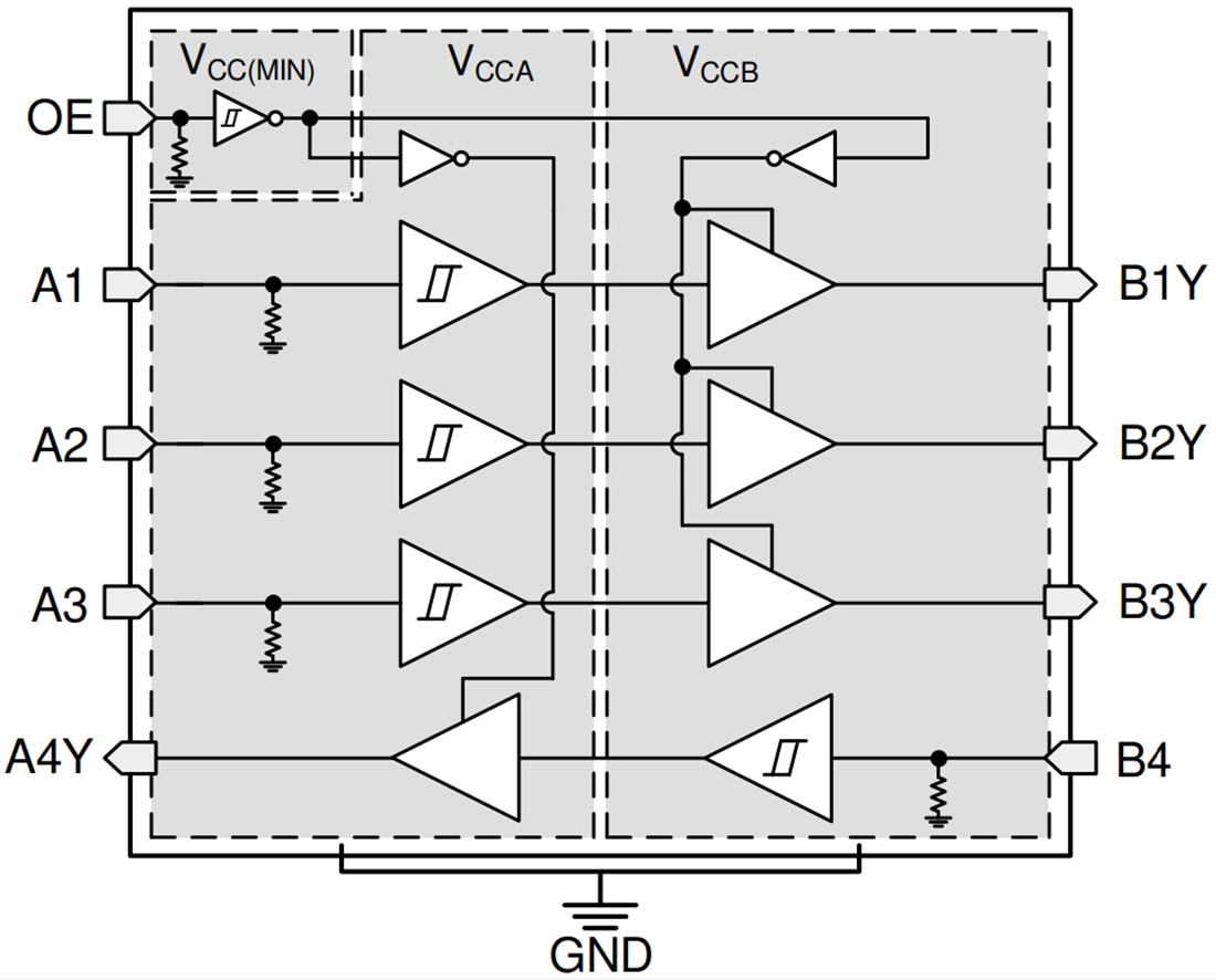 Blockdiagramm - Texas Instruments TXU0304/TXU0304-Q1 Unidirektionaler Pegelwandler