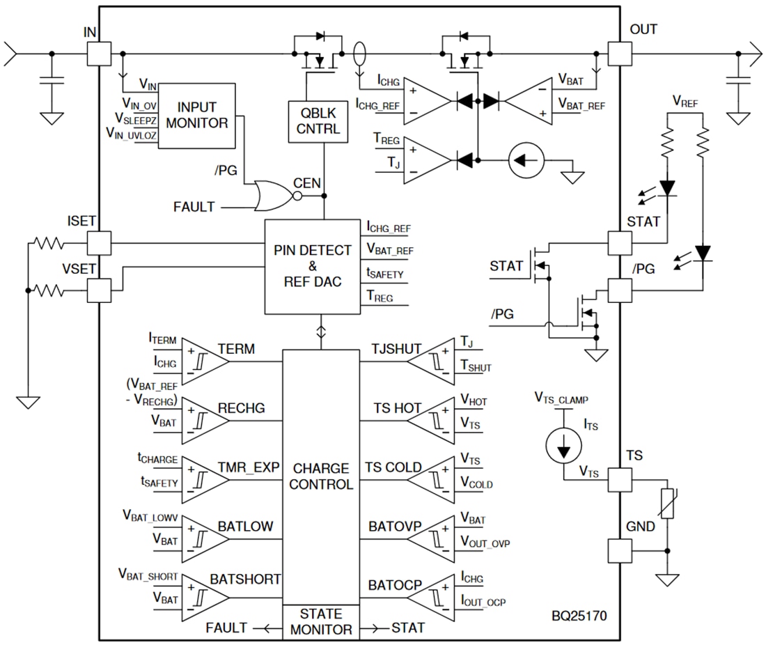 Blockdiagramm - Texas Instruments bq25170 Lineares Ladegerät