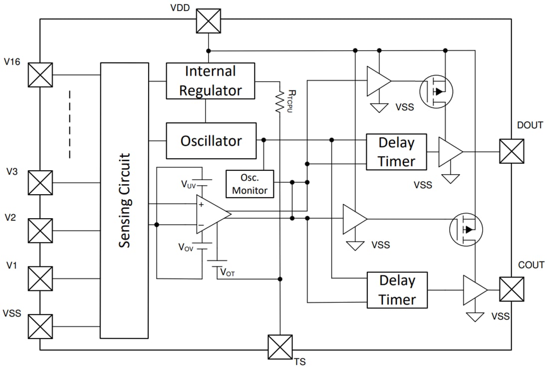 Blockdiagramm - Texas Instruments BQ77216 Spannungs- und Temperaturschutz-IC