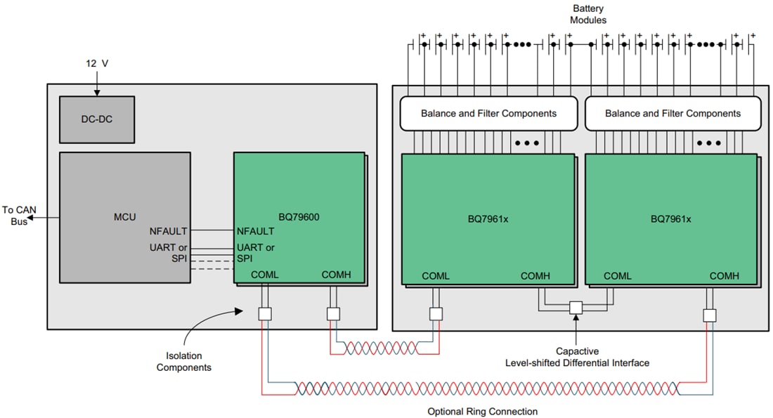 Blockdiagramm - Texas Instruments bq7961x/bq7961x-Q1 Batterieüberwachung